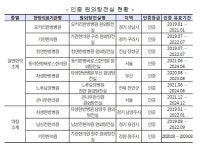 느루요양병원-큰나무한의원, 2021년 일반한약조제 원외탕전실 인증