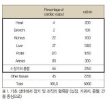 십이경락의 이름을 어떻게 이해할 수 있을까?-두 번째 이야기-