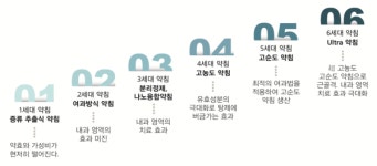 동서비교한의학회, 6세대 Ultra 참옻 약침 공법 개발