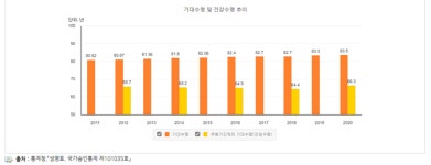 [모두의 보건사업] 한의약 건강증진사업을 시작한다면 같이 읽어 볼까요 