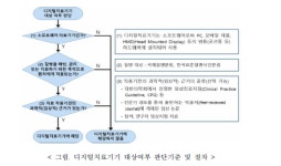 [모두의 보건사업] 디지털 헬스케어(2) 디지털 치료제로 하시겠습니까