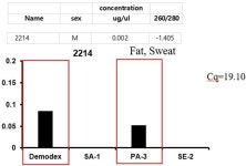 [기고] 몸에 열감이 느껴지면 소양증이 심한 피부 알레르기 환자의 치료케이스