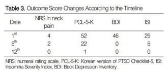 함께읽는 동의신정(16) 교통사고 상해증후군 환자의 몸과 마음을 모두 다스리는 한의 치료