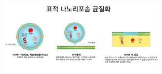 동서비교한의학회, 한방 PDRN PL, new 미소 약침 개발   