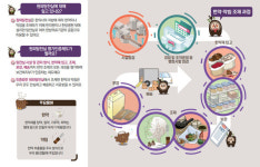 한의약진흥원, 원외탕전 인증제 맞춤형 컨설팅 나선다