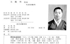 근현대 한의학 인물사 (461): 文羲男(1919〜?)