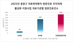 [인터뷰]방문진료 실적 1위 한의원은 왜 재택의료센터로 지정되지 못했나