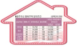 월 8만원대 우산 행복주택으로 오세요