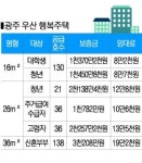 광주 우산 행복주택 어떠세요?