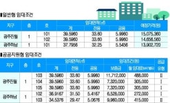광주 진월·하남 행복주택 희망상가 어때요?