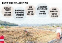 광주형일자리-빛그린산단 진입도로 등에 3천억 투입한다