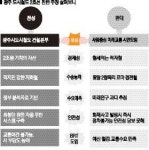 종착역 향하는 도시철도 2호선 결정