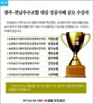 알림-광주·전남우수조합 대상 성공사례 공모 수상자