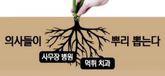 의사들이 사무장 병원·먹튀 치과 뿌리 뽑는다