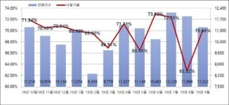 광주 경매시장에 찬바람 ‘솔솔’