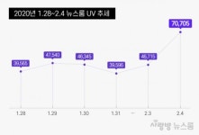 지역 맞춤형 플랫폼 더욱 공고히