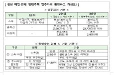 “광주·전남 공공 매입·전세 임대주택 어때요”