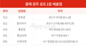 올해 광주 로또 1등만 5명 어디가 1등 명당일까?
