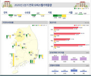 몸값 뚝뚝···광주 오피스텔의 눈물