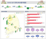 광주 오피스텔 가치 뚝뚝···투자 주의