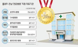 특정 질환 진료, 여기가 전문 광주·전남 6곳 지정