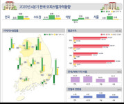 광주 오피스텔 월세 얼마나 받나요?