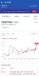 더 많은 정보를 더 쉽게···사랑방부동산 새단장