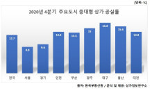 코로나 여파에 광주 중대형 상가 텅텅 비었다