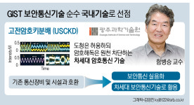 차세대 보안통신기술 순수 국내기술로 선점