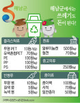 땅끝 해남, 주민과 함께 자원순환···청정일번지 지킨다