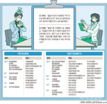 코로나19 안심하고 갈 수 있는 광주전남 지역 병원은?