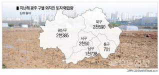 광주 땅 20% 가량은 외지인이 샀다