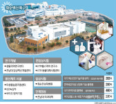 [화순백신특구 코로나 극복 선도] 백신생산까지 원스톱···K-방역 거점