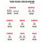 [이브닝브리핑]코로나, 학교까지 침투하다