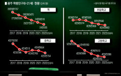 학령인구 감소에도 아파트 건설 붐에 학교신설 잇따라