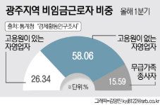 직원 두기 버거워요...광주지역 나 홀로 사장님 증가