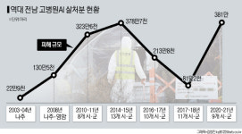 역대급 피해 전남 AI, 내주 사실상 종식