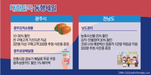 농어민·소상공 힘내세요 쇼핑몰 파격 할인전