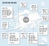 전남 56개 해수욕장 개장···코로나 수칙은 깐깐