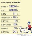 주고객 댕댕이, 냥이 광주도 펫업종 뜬다