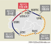 광주 한바퀴 100㎞ 제3순환로, 5㎞는 펑크날판