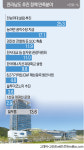 [전남도정 만족분야] 전남권 의대 추진 농어민 공익수당 지급