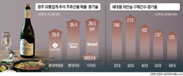 대박 추석선물세트···과일도 참치도 아니었네