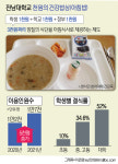 아침은 먹고 댕기냐···전남대가 챙겨준 천원 밥상