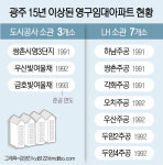 29살 광주 우산임대아파트 그린리모델링 완료