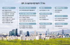 푸른도시 광주 30곳에 도시숲 조성한다