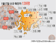 여수서 오미크론 변이 확진···오미크론 전남 동부로 확산되나