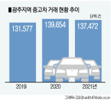 현대차 중고차 시장 진출···광주 260여 업체 어쩌나