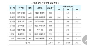 광주선운2지구에 민간분양 사전청약 505호 공급된다