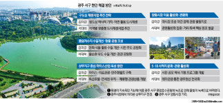 상무지구 마이스 육성 의료관광·민주화벨트 특급호텔·면세점 유치